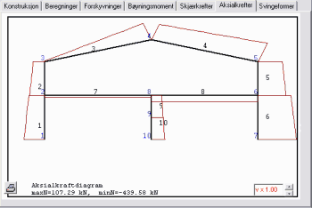 aksialkrefter