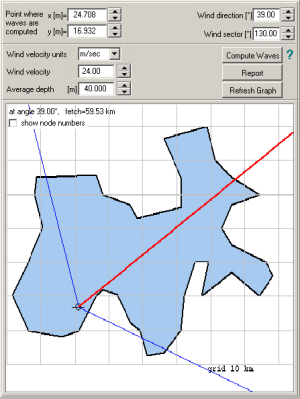 wave region