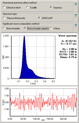 Diectional spectrum effect method