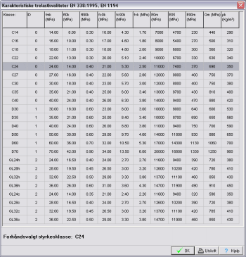 trelastkvaliteter EN338,1194